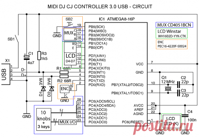 MIDI DJ CJ Controller 3.0 USB. Устройство подключается по USB к компьютеру. Операционная системе Windows автоматически! устанавливает драйвер устройства (HID драйвер), устройство определяется в списке "диспетчер устройств" как "DJ CJ MIDI" в разделе "Звуковые, видео и игровые устройства". В итоге, MIDI DJ CJ CONTROLLER 3.0 USB отображается в списках Midi-устройств во всех популярных музыкальных программах: FL Studio, Cubase, Virtual DJ, Ableton и других.