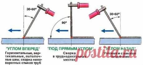 Инверторная сварка для новичков