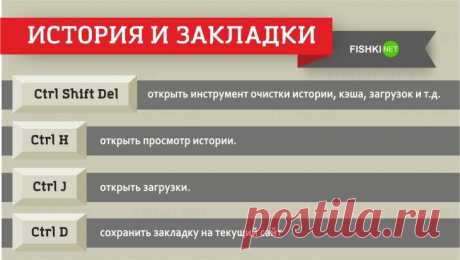 Самые полезные клавиатурные сокращения, которые работают в любом браузере.