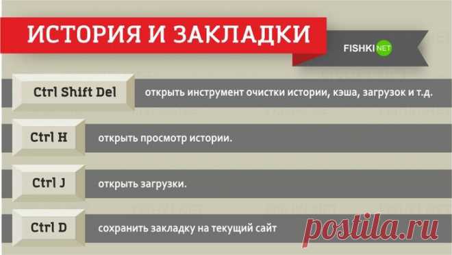 Самые полезные клавиатурные сокращения, которые работают в любом браузере.