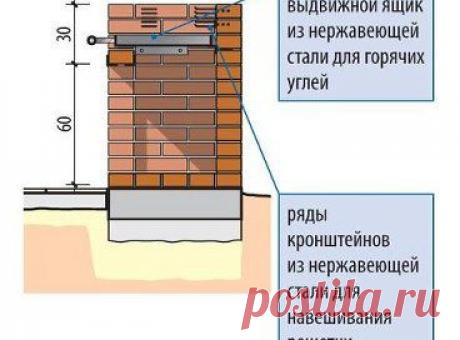 Проект садового гриля. Размеры и подробные схемы.