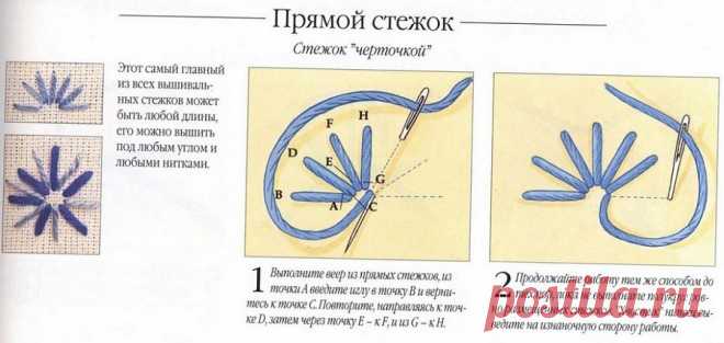 Лучшее для вас из мира рукоделия