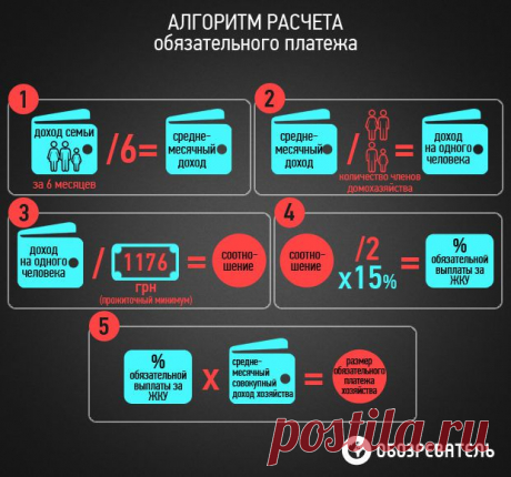 Пів-країни не в курсі, що підпадає під субсидію житла: що треба знати (фото) - Патріоти України