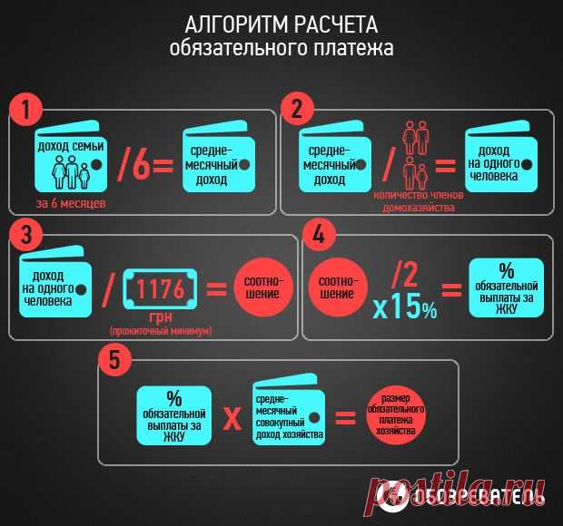 Пів-країни не в курсі, що підпадає під субсидію житла: що треба знати (фото) - Патріоти України