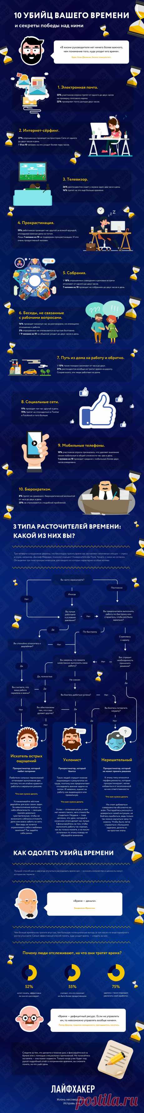 ИНФОГРАФИКА: На что мы тратим своё время и как перестать расходовать его впустую - Лайфхакер