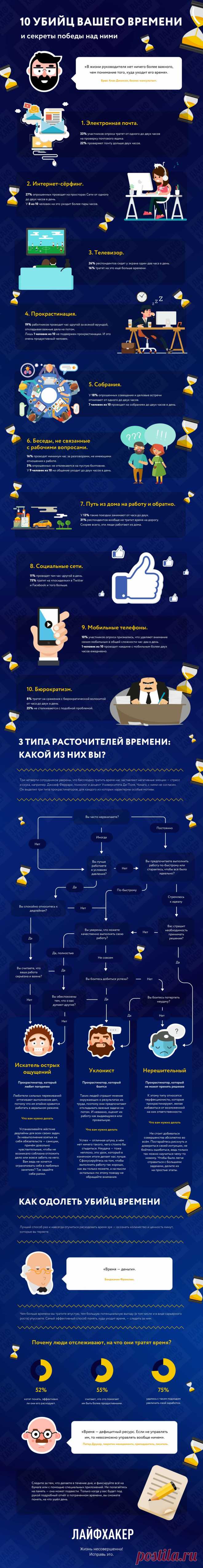 ИНФОГРАФИКА: На что мы тратим своё время и как перестать расходовать его впустую - Лайфхакер