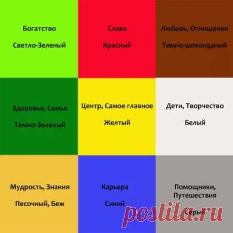 карта желаний отзывы: 12 тыс изображений найдено в Яндекс.Картинках