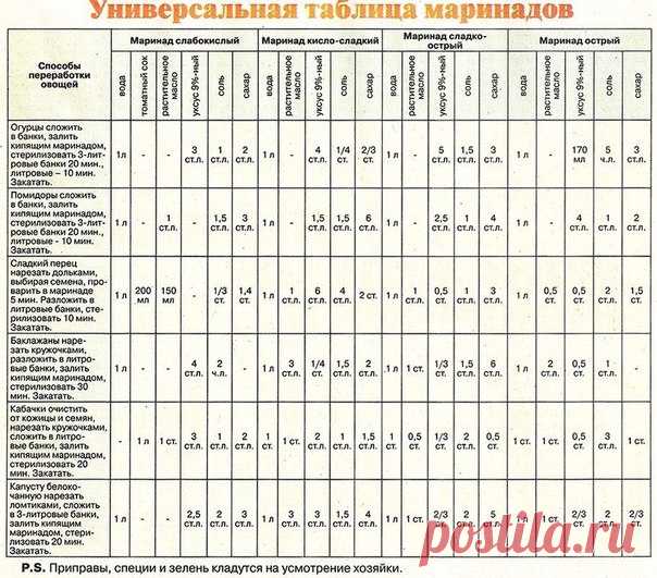 Диалоги