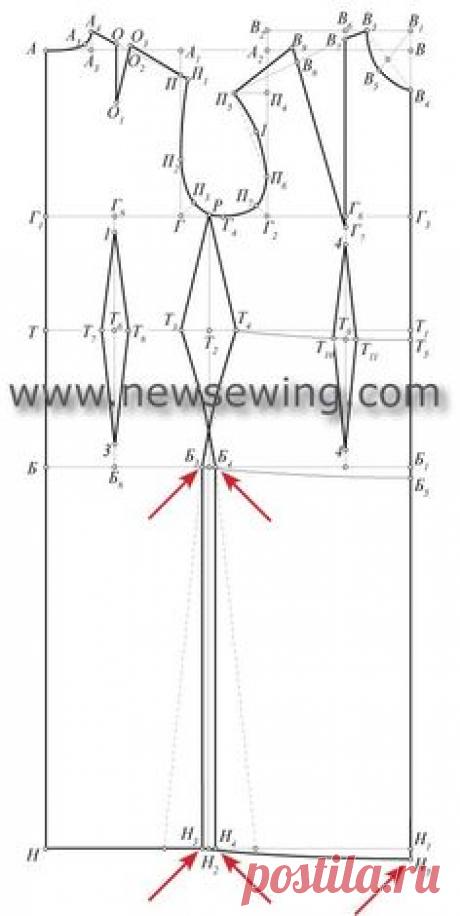 Швейных дел мастер. Шитье для начинающих. Пошаговые инструкции конструирования и моделирования одежды. Крой, Шитье, Готовые выкройки, Вышивка, Мода, Литература.