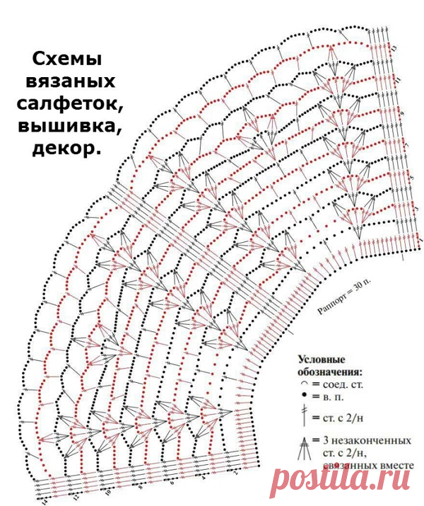 Схемы ажурных воротников крючком