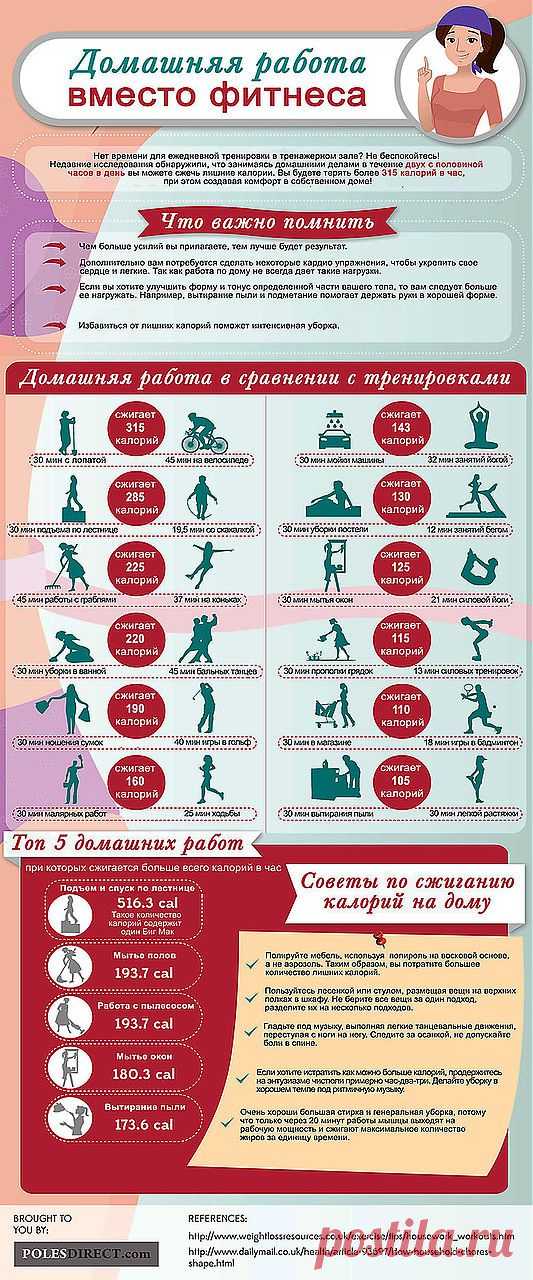 Сколько калорий съедает домашняя работа? | ШПИЛЬКИ