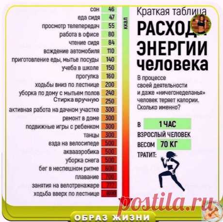 Таблица pасхода энepгии.