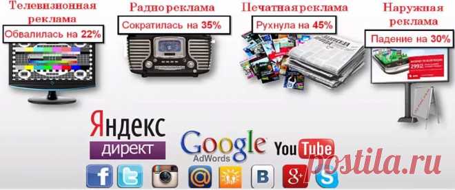 Анализ будем проводить на всех существующих рынках рекламы, источником аналитических данных послужил официальный сайт Цинофон. Давайте посмотрим на схему и рассмотрим развитие каждой рекламы. | gid-informportal.ru