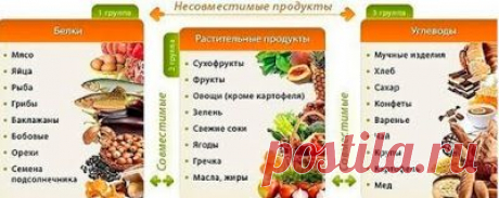 Меню Правильного Питания! Подробный пример меню на неделю. Сохраняйте себе!