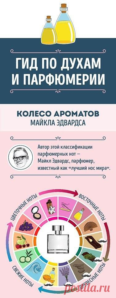 Руководство для тех, кто хочет разбираться в парфюме (9 картинок)