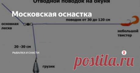 Московская оснастка Суть московской оснастки заключается в том, что она предполагает использование двух поводков, которые крепятся к основной леске с помощью «тройного» вертлюжка. На одном поводку находится грузило, на другом – крючок с приманкой. Используются офсетники разного типа; грузила -  те же, что и в оснастке дроп-шот.
Возможен и такой способ оснастки, когда поводок с грузилом на конце свободно перемещается