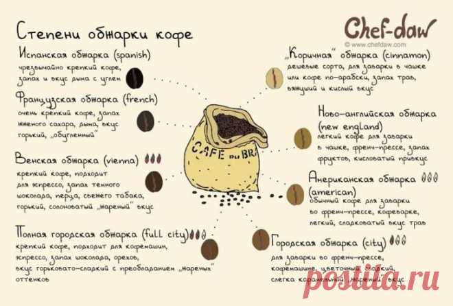 20 кулинарных советов, без которых не сможет обойтись ни одна хозяйка