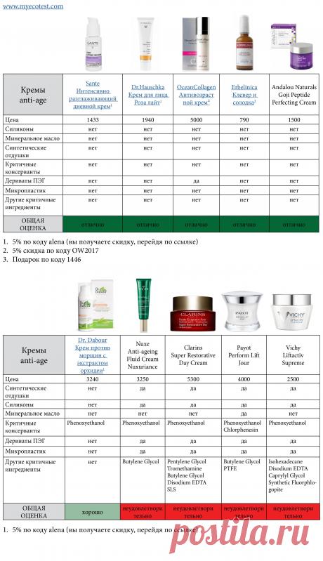 kremy-ot-morshhin-EkoTest.jpg (2550×4430)