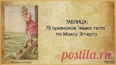75 признаков &quot;языка тела&quot; по Максу Эггерту