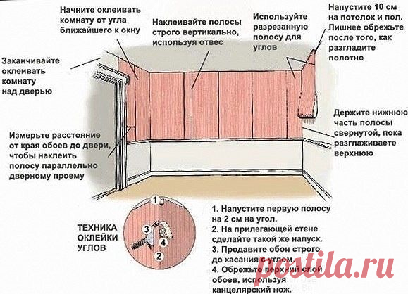 Советы по поклейке обоев.