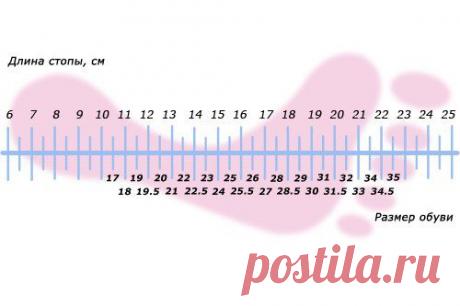 вяжем правильные пинетки