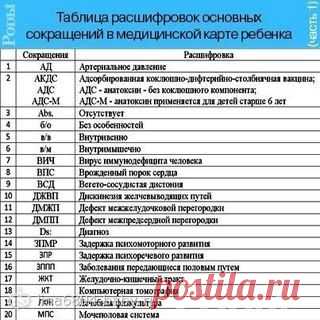 Любовь Ковалева