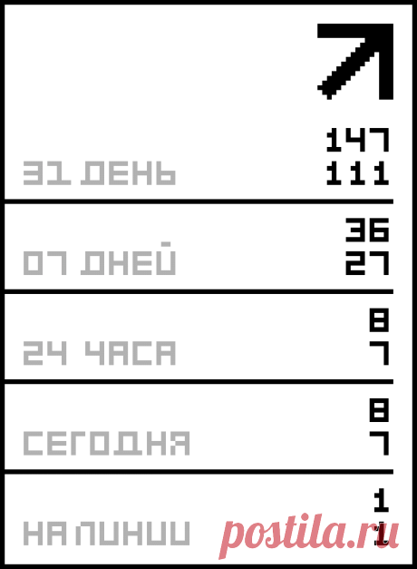 Юбки.
