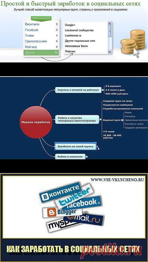 Заработок в социальных сетях | Все виды и способы заработка в интернете