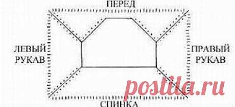 Расчёты при вязании свитера регланом сверху (Уроки и МК по ВЯЗАНИЮ) — Журнал Вдохновение Рукодельницы
