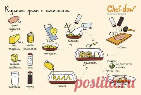 Куриное филе с ананасами
