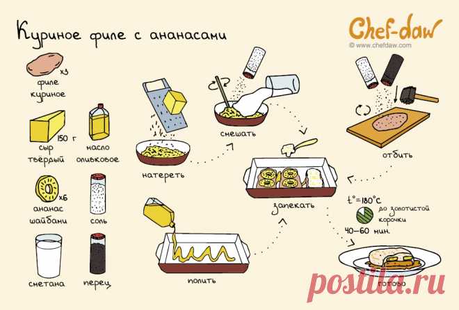 Куриное филе с ананасами