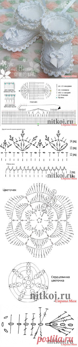 Пинетки крючком. - Страна Мам