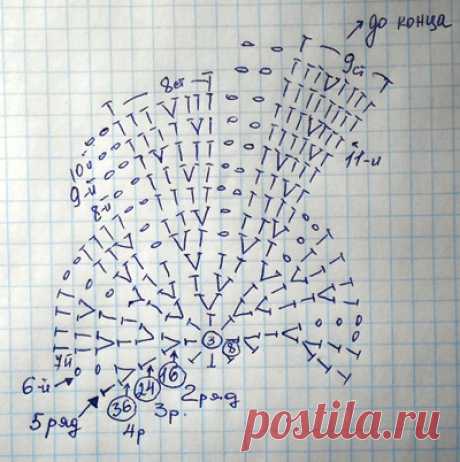 Кепочки для мальчика. Мастер класс