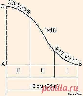 (2) Facebook