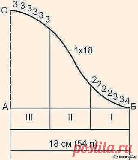(2) Facebook