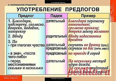 Употребление предлогов
