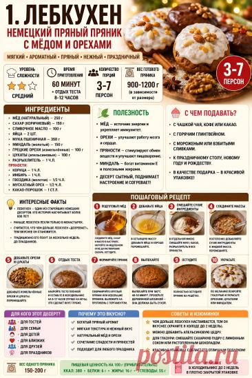 Лебкухен (немецкий пряный пряник) с медом и орехами