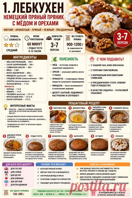 Лебкухен (немецкий пряный пряник) с медом и орехами