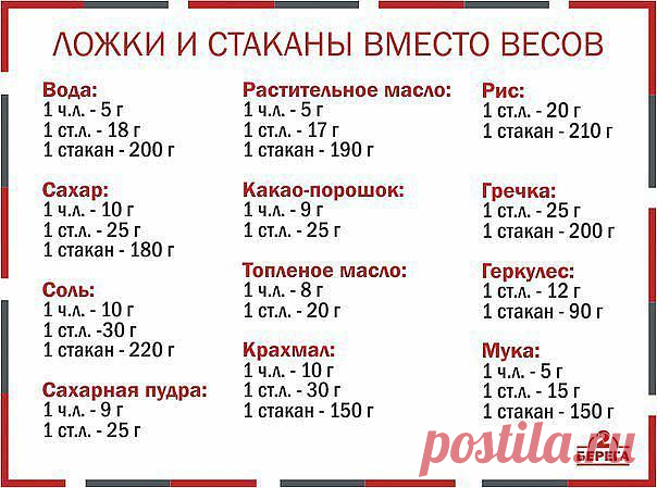 Ложки и стаканы вместо весов.