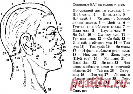 Название: Как избавиться от морщин? Всего 12 точек для массажа! | 7 минут на красоту  | Яндекс Дзен Найдено в Google. Источник: zen.yandex.ru