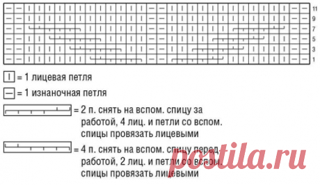 ЖИЛЕТИК

Довольно длинный жилет с удобной застежкой на плече и эффектными узорами можно связать и мальчику, и девочке, нужно лишь подобрать правильный цвет.

Журнал «Сабрина Baby» № 2/2016

Размер
62/68 (74/80) 86/92

Вам потребуется
Пряжа (100% шерсти суперфайн; 105 м/50 г) — 200 (250) 300 г розовой; спицы №4 и 4,5, круговые спицы №4; 2 светло-серые пуговицы.

Узоры и схемы

Платочная вязка
Лицевые и изнаночные ряды вязать лицевыми.

Жемчужный узор
Попеременно 1 лицевая, ...