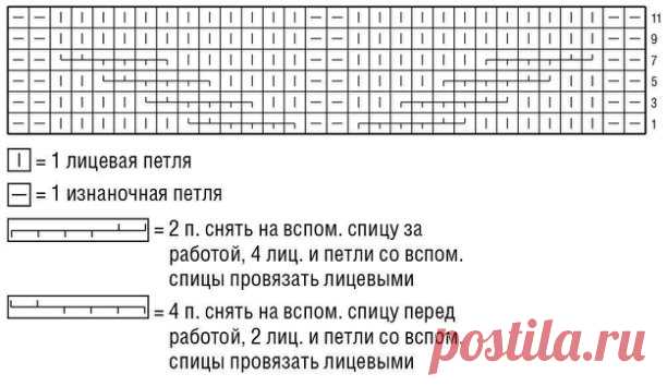 ЖИЛЕТИК

Довольно длинный жилет с удобной застежкой на плече и эффектными узорами можно связать и мальчику, и девочке, нужно лишь подобрать правильный цвет.

Журнал «Сабрина Baby» № 2/2016

Размер
62/68 (74/80) 86/92

Вам потребуется
Пряжа (100% шерсти суперфайн; 105 м/50 г) — 200 (250) 300 г розовой; спицы №4 и 4,5, круговые спицы №4; 2 светло-серые пуговицы.

Узоры и схемы

Платочная вязка
Лицевые и изнаночные ряды вязать лицевыми.

Жемчужный узор
Попеременно 1 лицевая, ...