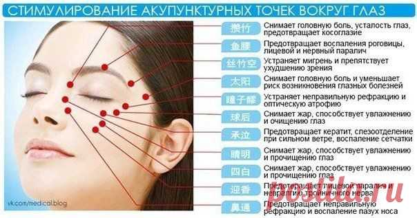 Стимулирование важных акупунктурных точек вокруг глаз