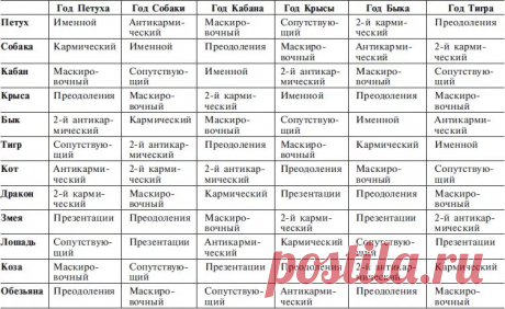 кармическая схема по знаку зодиака: 18 тыс изображений найдено в Яндекс.Картинках
