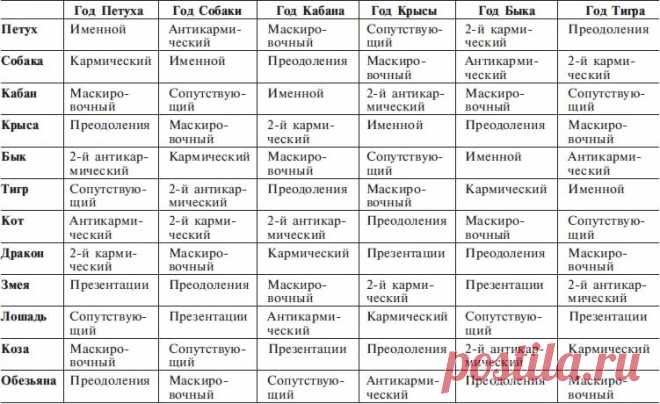 кармическая схема по знаку зодиака: 18 тыс изображений найдено в Яндекс.Картинках