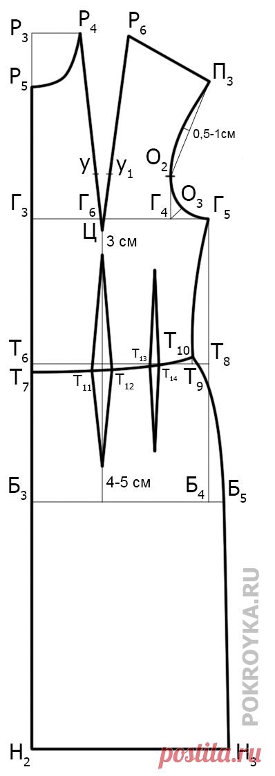 Базовая выкройка платья полуприлегающего силуэта | Выкройки одежды на pokroyka.ru