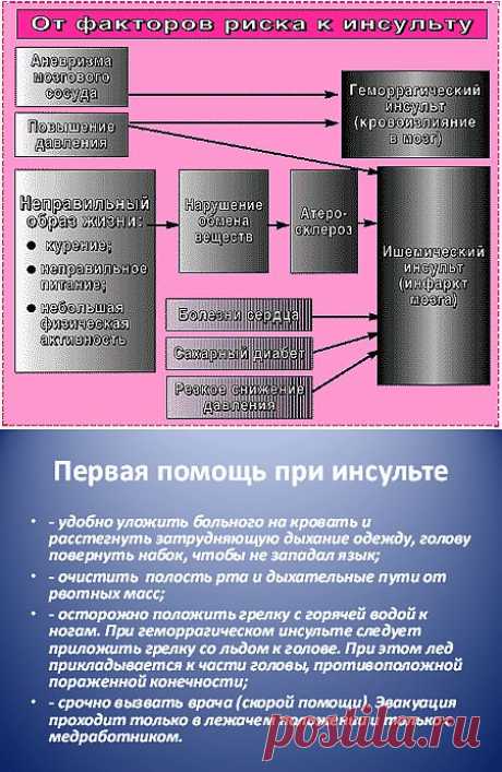 Первая помощь при инсульте..