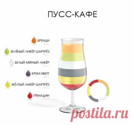 Рецепт коктейля Пусс-кафе / Pussee Cafe: 5 миллилитров бренди 5 миллилитров зеленого шартреза 5 миллилитров Creme de Menthe 5 миллилитров ликера Creme de Yvette 5 миллилитров желтого шартреза 5 миллилитров гренадина