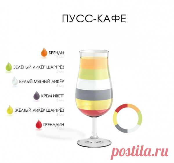 Рецепт коктейля Пусс-кафе / Pussee Cafe: 5 миллилитров бренди 5 миллилитров зеленого шартреза 5 миллилитров Creme de Menthe 5 миллилитров ликера Creme de Yvette 5 миллилитров желтого шартреза 5 миллилитров гренадина