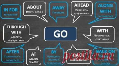 Удобные таблички с фразовыми глаголами.

Не потеряете